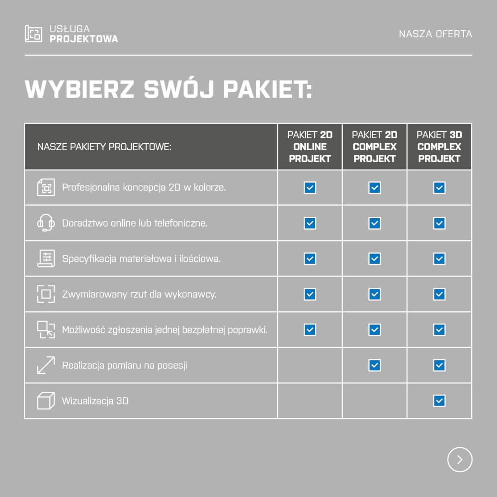 Tabela pakietów usługi projektowej Betard