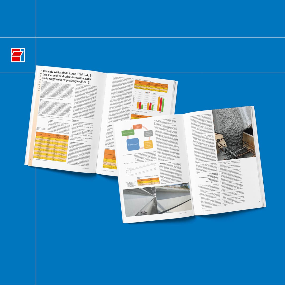 Cementy wieloskładnikowe CEM II/A, B
